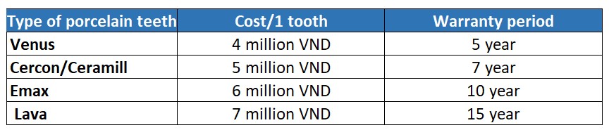 Cost of porcelain crown for one tooth 1